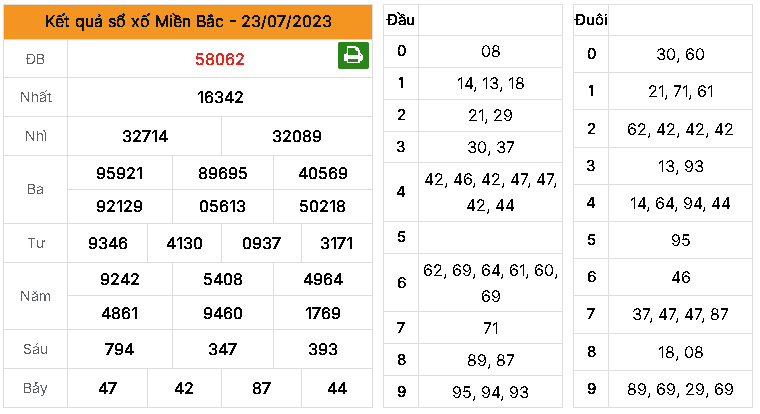 Dự đoán MB ngày 24/07/2023