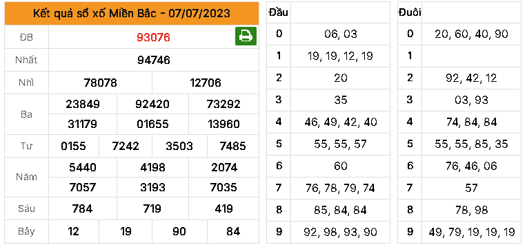 Dự đoán MB ngày 08/07/2023