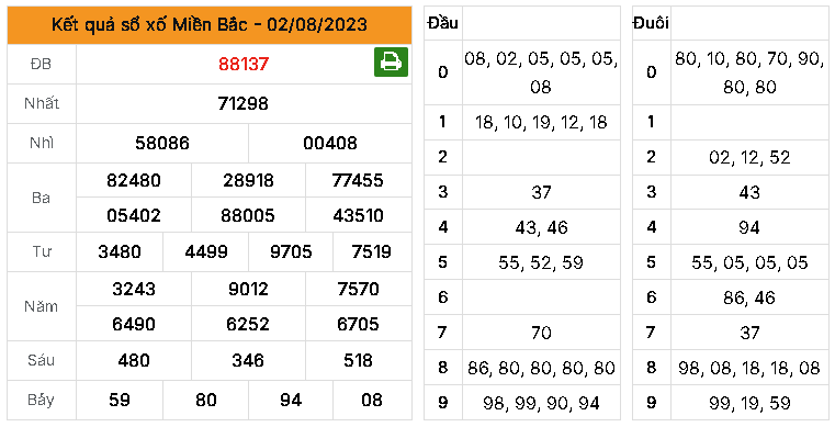 Dự đoán MB ngày 03/08/2023